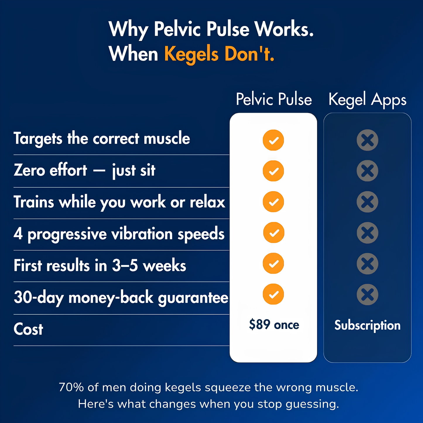 Men's Pelvic Pulse