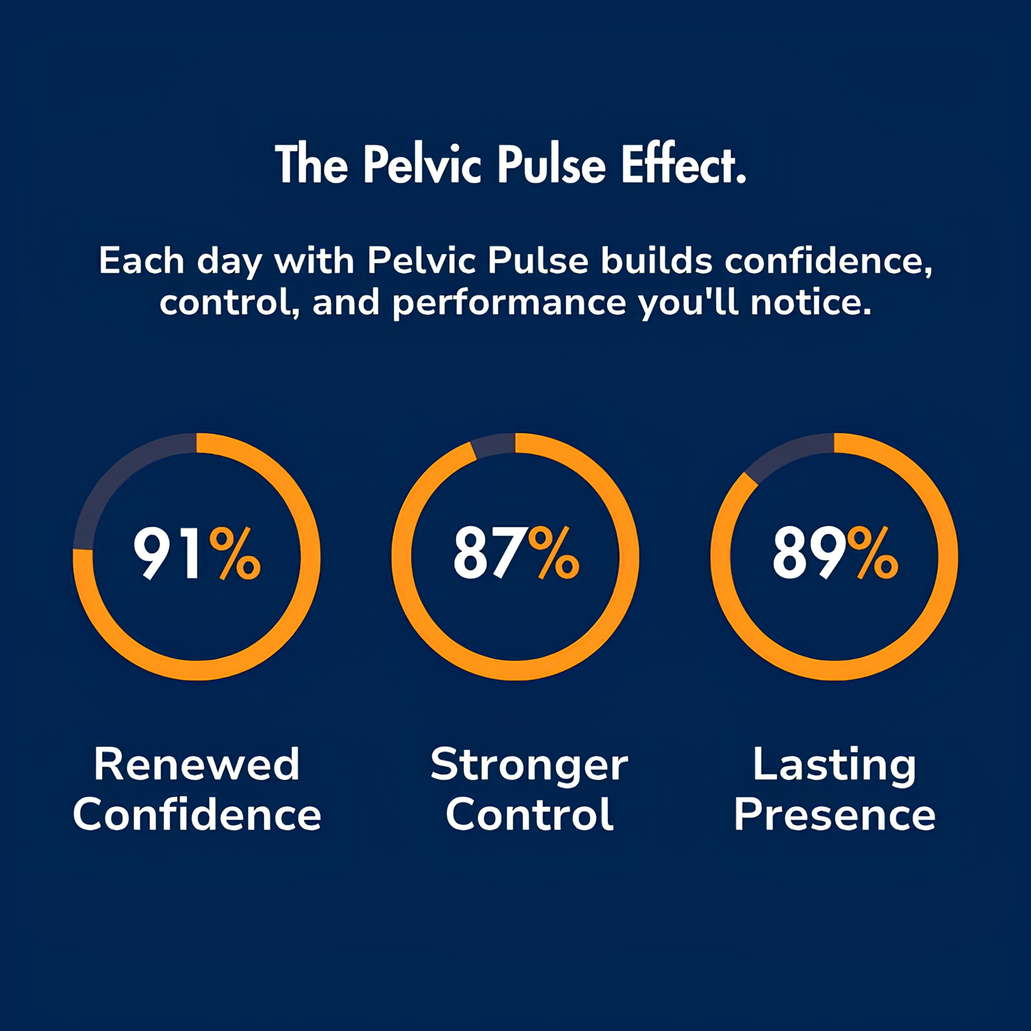 Men's Pelvic Pulse